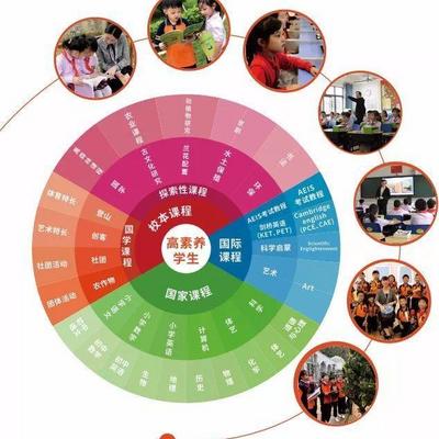 共享学校