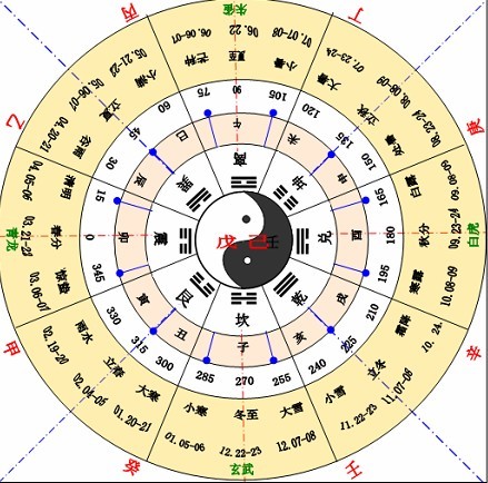 字在耳边~天干系列