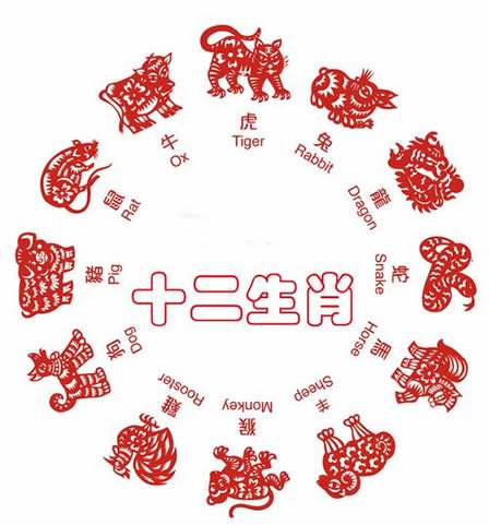 传统民间故事 十二生肖