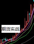 期货实战