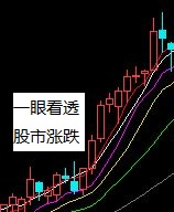 一眼看透股市涨跌